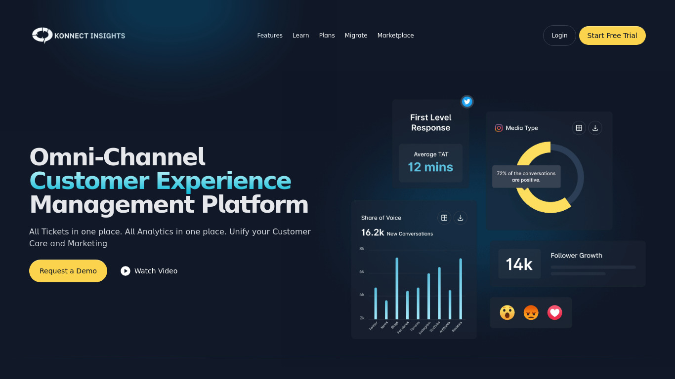 Konnect Insights Landing page