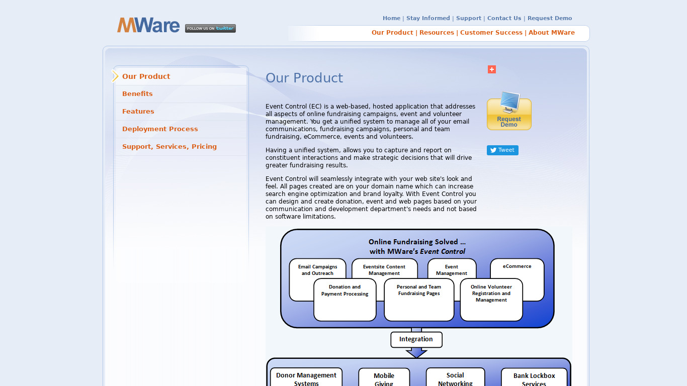 MWare Event Control Landing page