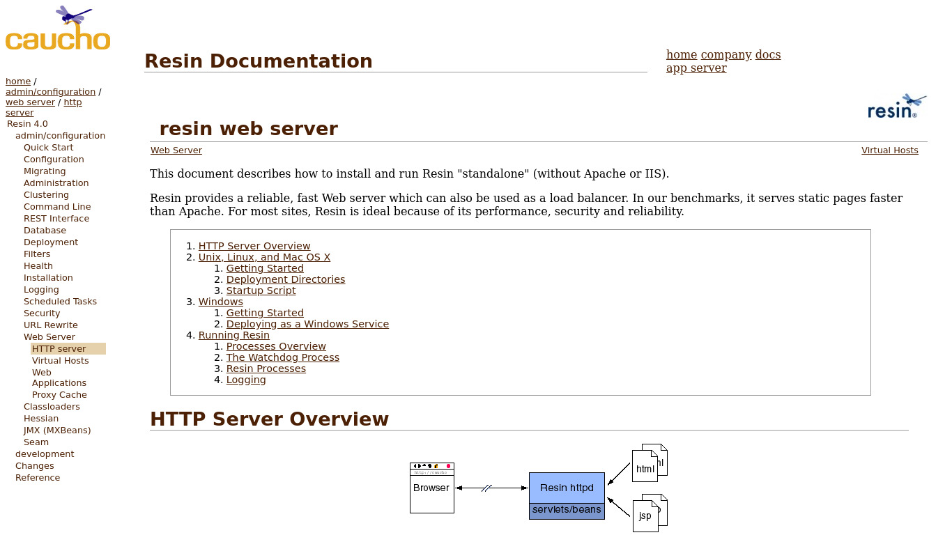 Resin Web Server Landing page