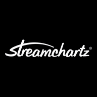 Streamchartz logo