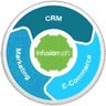 ScaleUp Infusionsoft CRM logo