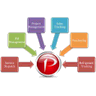 Perfectware Service Management logo