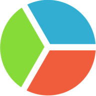 SoGoSurvey Poll Maker logo