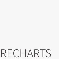 Recharts logo