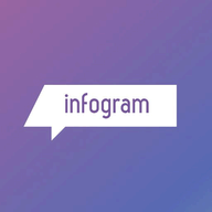 Infogram Word Cloud logo