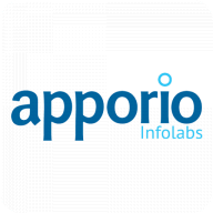Apporio Food Delivery logo