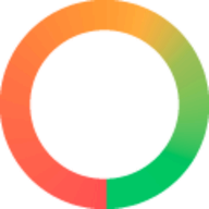 Crypto Fear and Greed Index logo