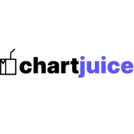 ChartJuice logo