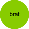 BratGenerator.online logo