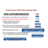 Oracle SCM Training logo