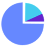 makepiechart.com icon