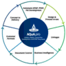 Omnex Systems AQuA Pro icon