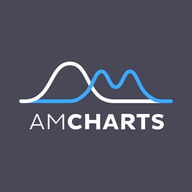 AmCharts JavaScript Stock Chart logo