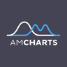 AmCharts JavaScript Stock Chart logo