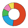 Chart.xkcd logo