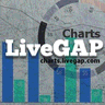 liveGap Charts logo