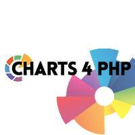 Charts 4 PHP logo